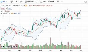 Harga Saham Antm Hari Ini